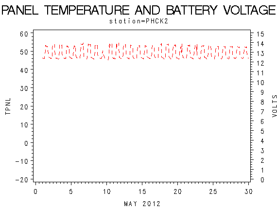 VOLTgraph