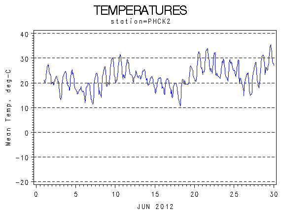 TEMPgraph