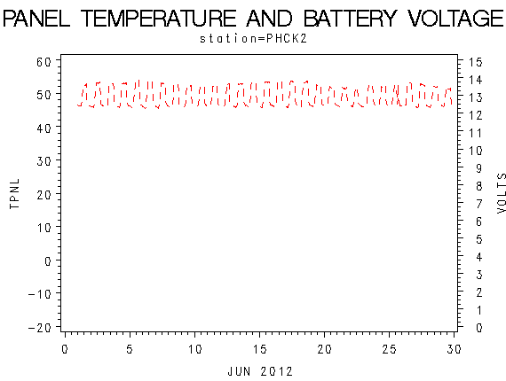 VOLTgraph