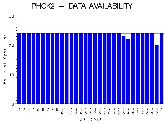 NHOURSgraph