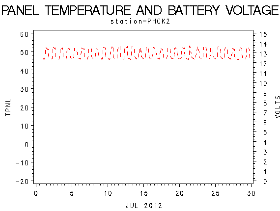 VOLTgraph