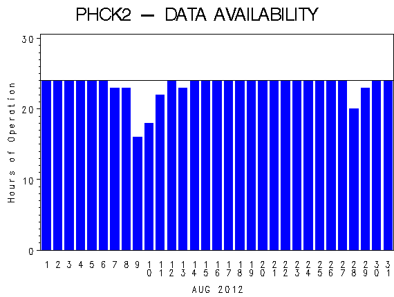 NHOURSgraph
