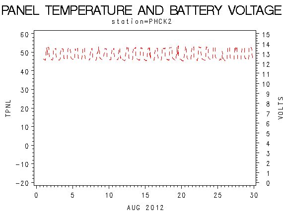 VOLTgraph