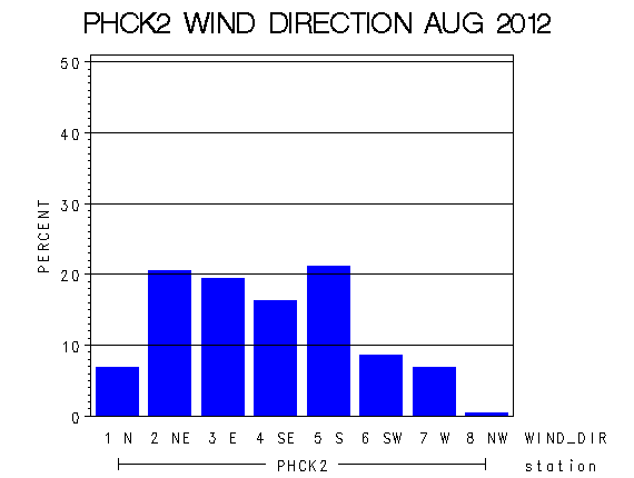 WINDDgraph