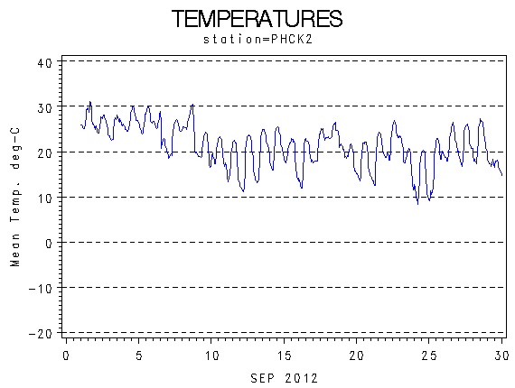 TEMPgraph