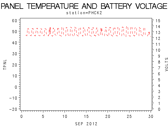 VOLTgraph