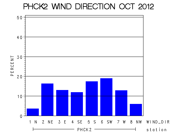 WINDDgraph