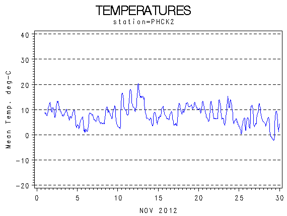 TEMPgraph