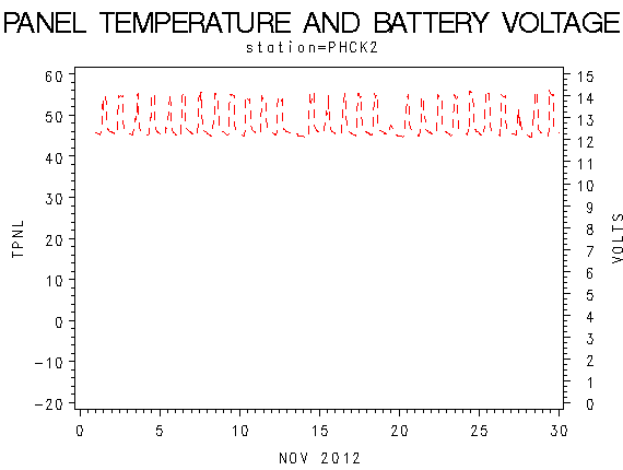 VOLTgraph
