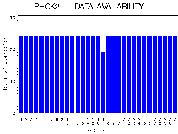 NHOURSgraph