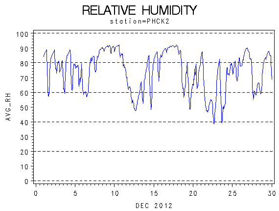 RHgraph