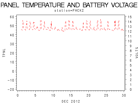 VOLTgraph