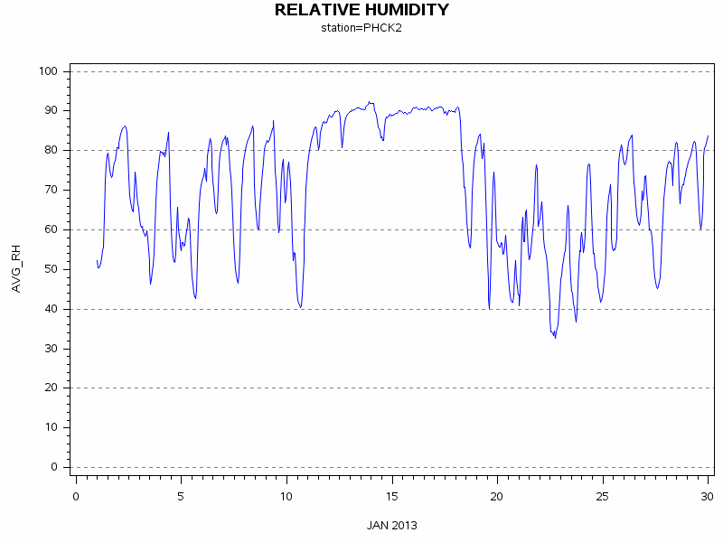 RHgraph