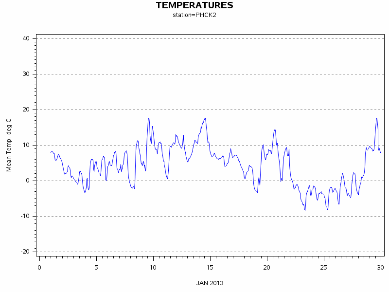 TEMPgraph