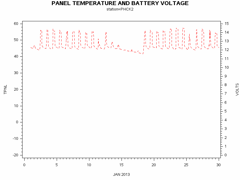 VOLTgraph