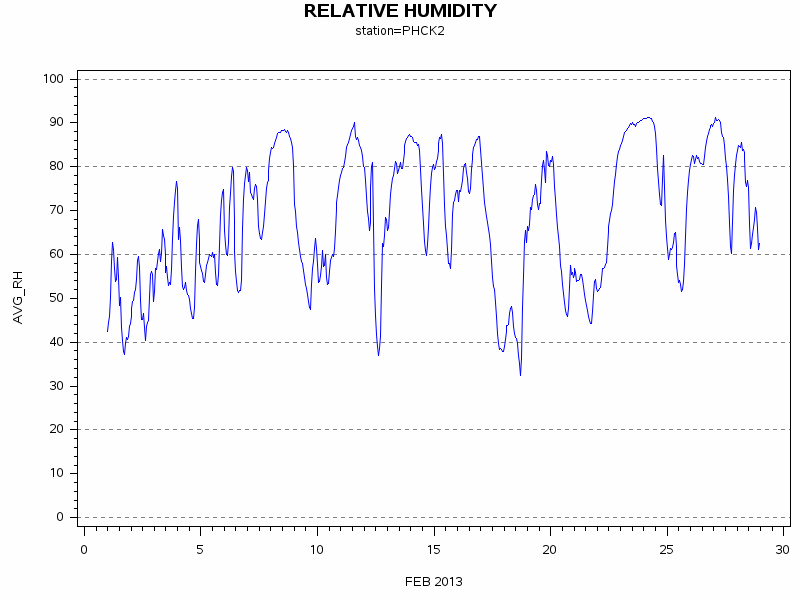 RHgraph
