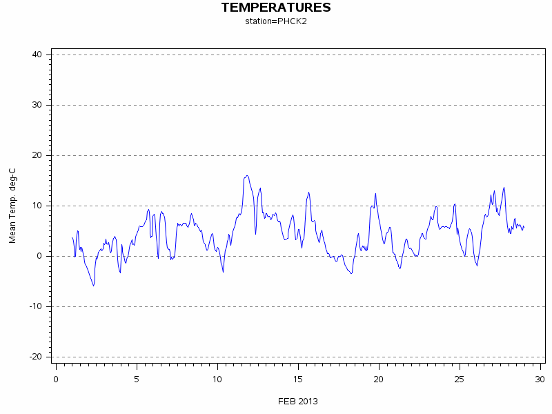 TEMPgraph