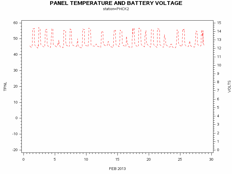 VOLTgraph