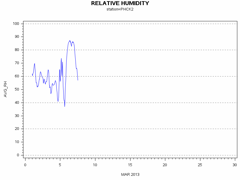 RHgraph