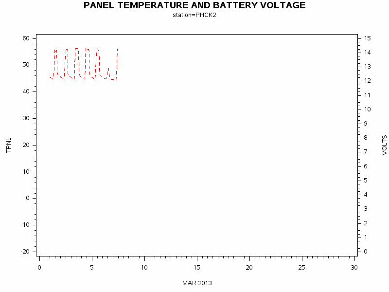 VOLTgraph