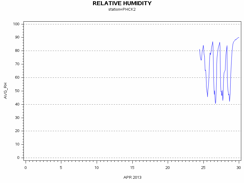 RHgraph