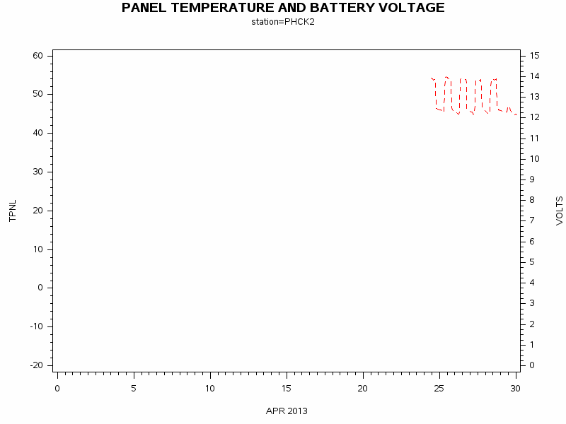 VOLTgraph