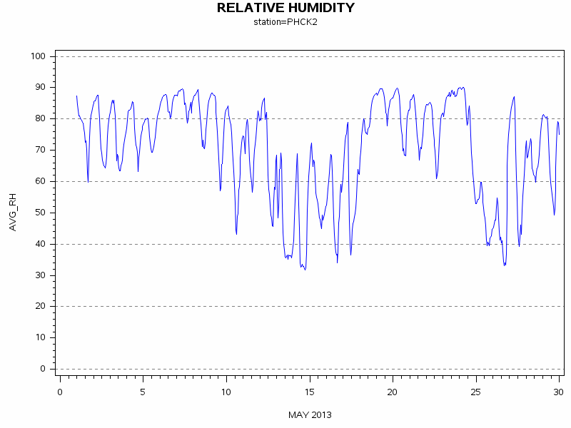 RHgraph