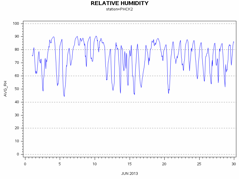 RHgraph