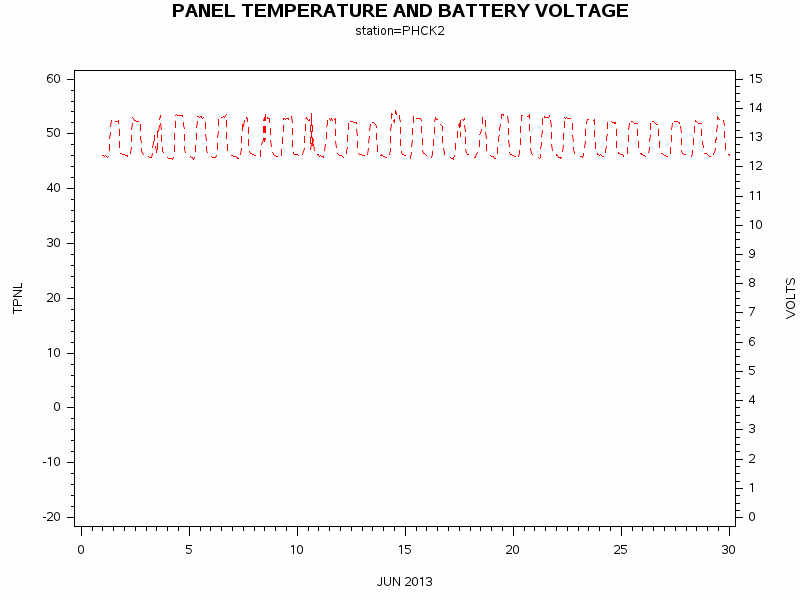 VOLTgraph