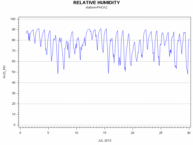 RHgraph