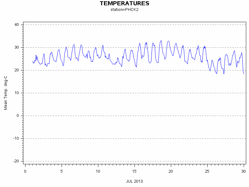 TEMPgraph