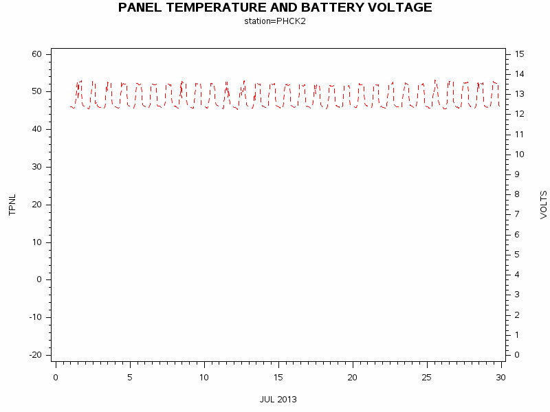 VOLTgraph