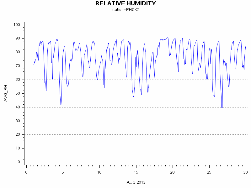 RHgraph