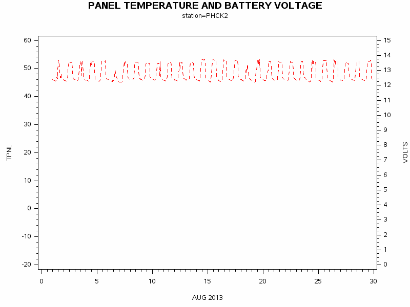 VOLTgraph