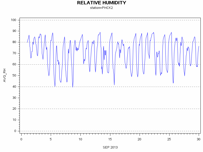 RHgraph