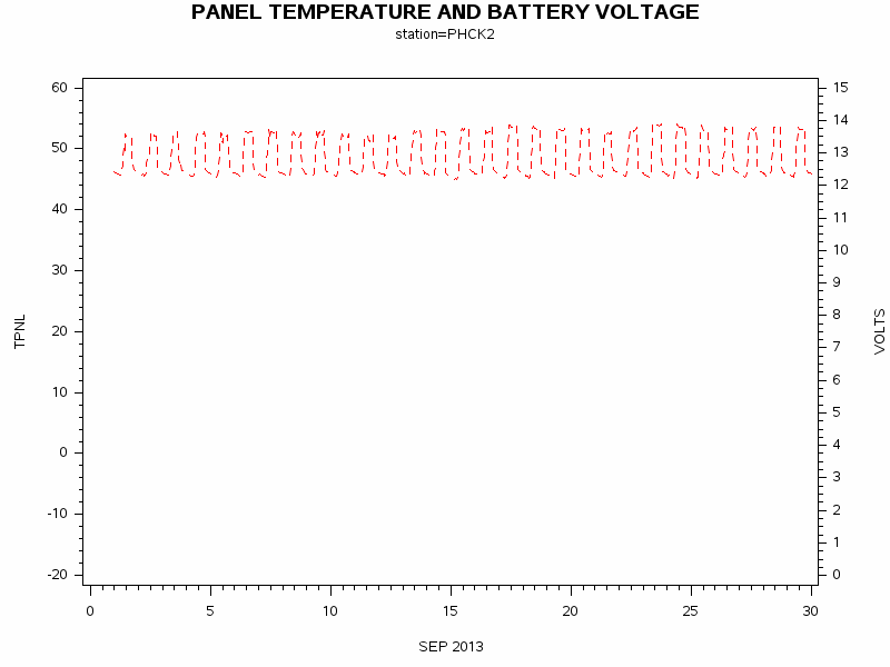 VOLTgraph