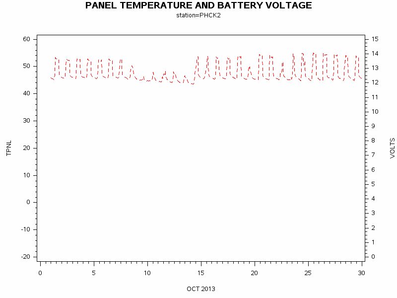 VOLTgraph