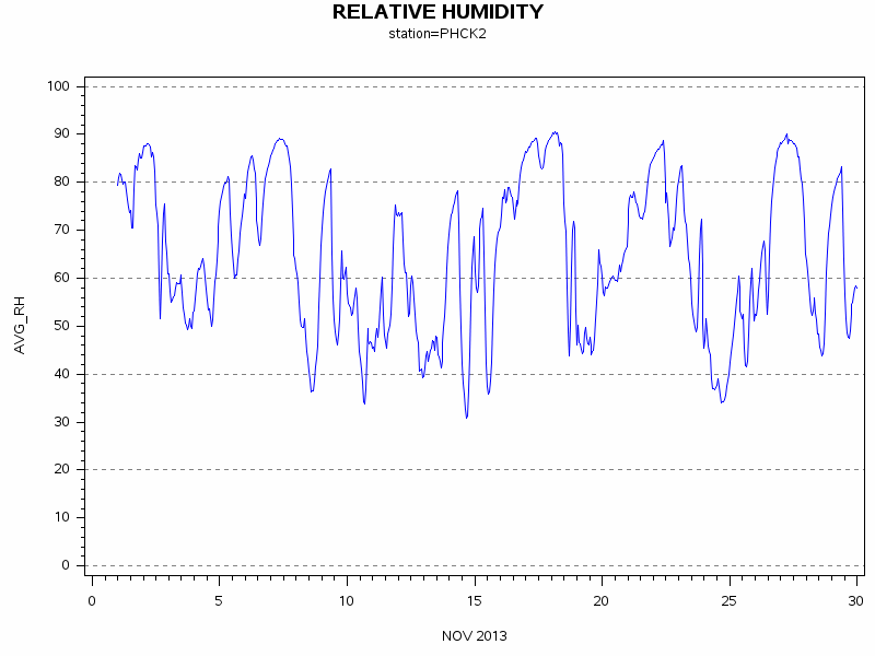 RHgraph