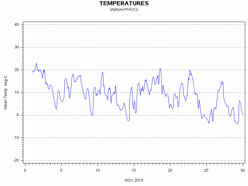 TEMPgraph