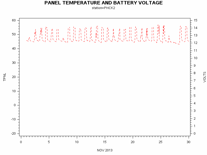 VOLTgraph