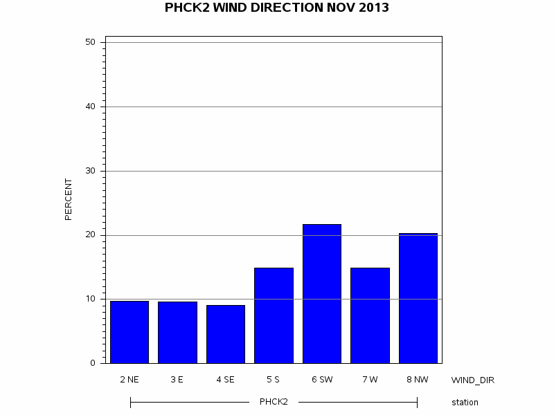 WINDDgraph