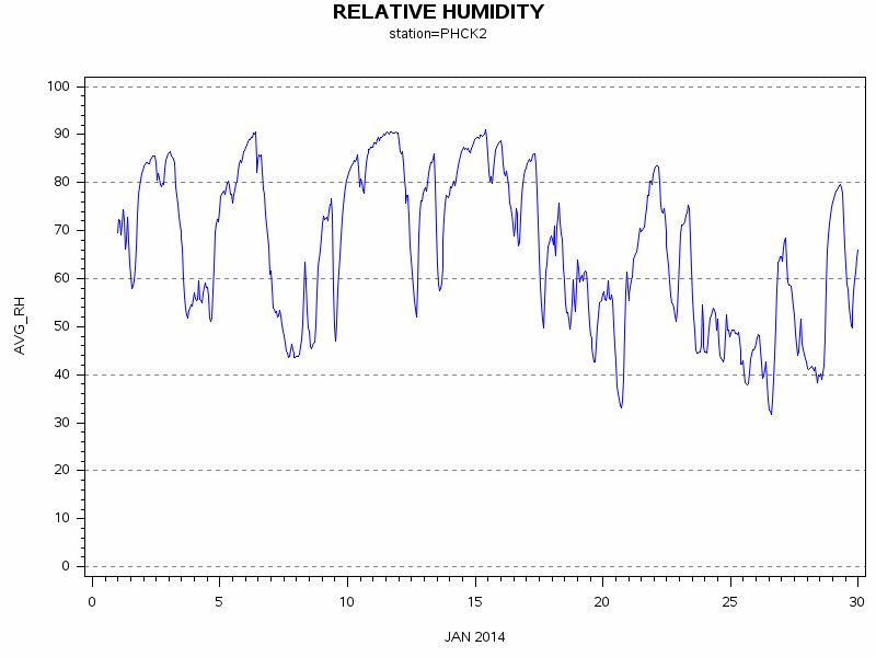 RHgraph