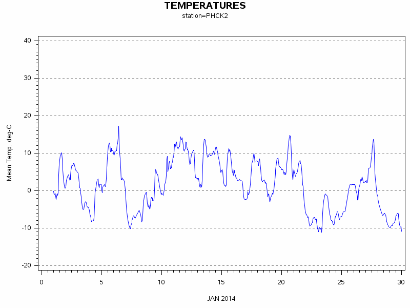 TEMPgraph