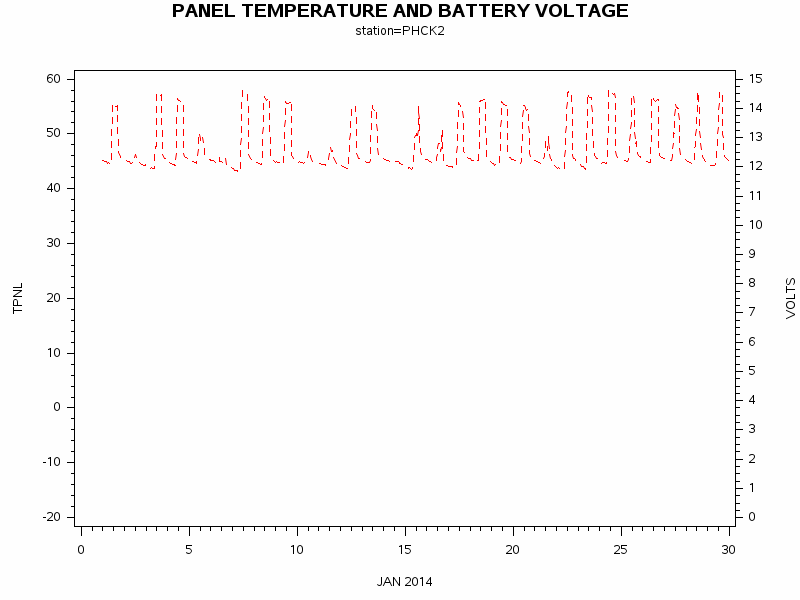 VOLTgraph