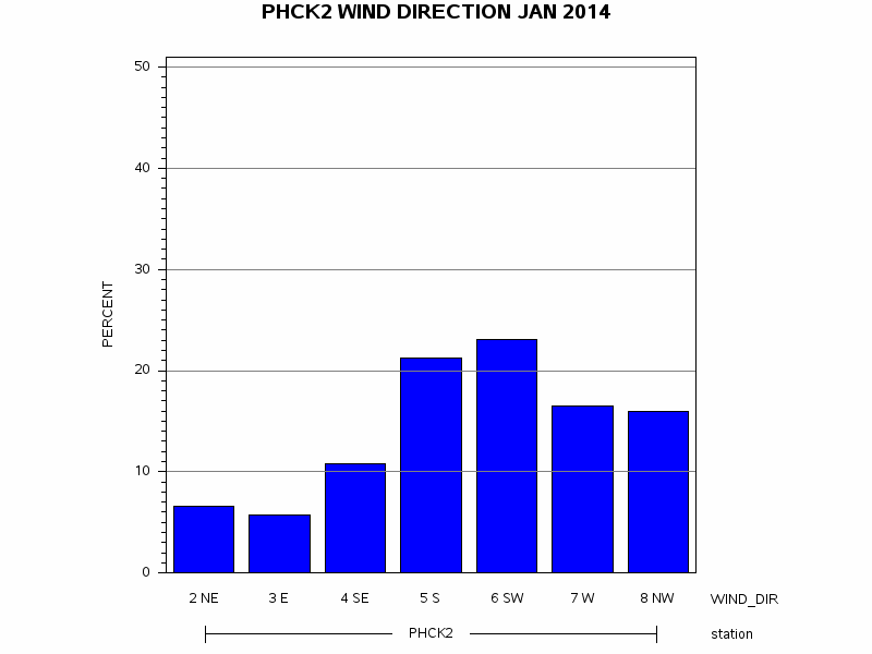 WINDDgraph