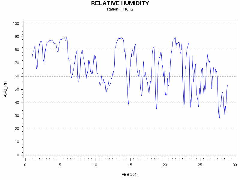 RHgraph