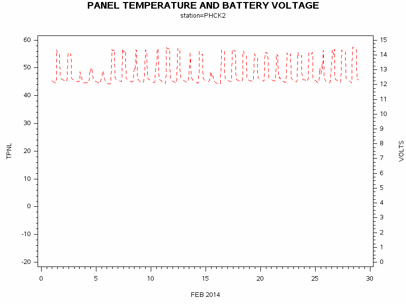 VOLTgraph