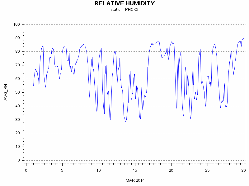 RHgraph
