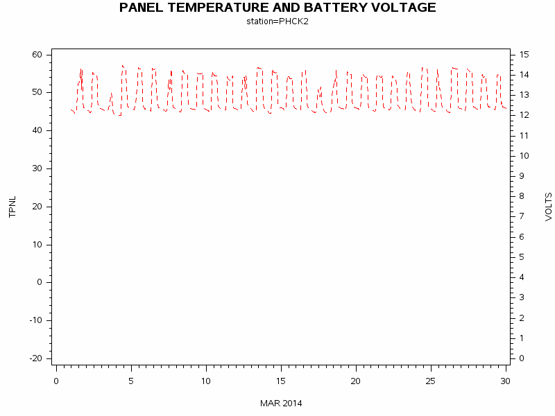 VOLTgraph