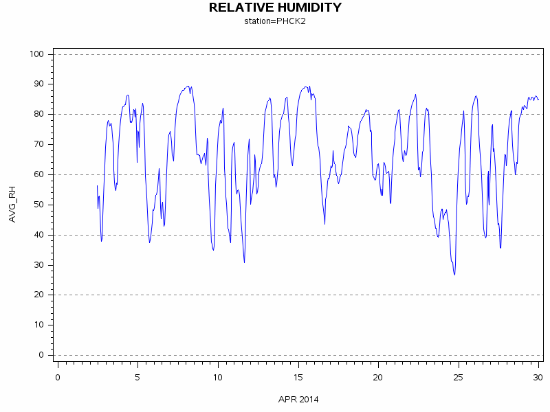 RHgraph